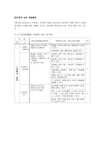 수학과 7차 교육과정 운영계획서-18