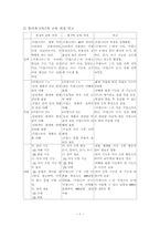 [교과교육론] 불어과 6,7차 교과서 교재분석-2