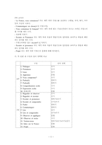 [교과교육론] 불어과 6,7차 교과서 교재분석-6