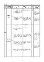중학교 사회(세계사)과 수업지도안-10