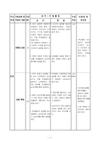 중학교 사회(세계사)과 수업지도안-11