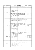 중학교 사회(세계사)과 수업지도안-12
