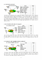 중학교 공통사회(세계사)과 수업지도안-6
