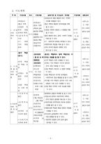 중학교 공통사회(세계사)과 수업지도안-9