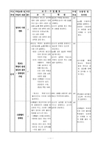 중학교 공통사회(세계사)과 수업지도안-12