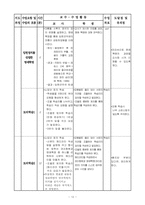 중학교 공통사회(세계사)과 수업지도안-13