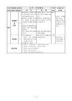 중학교 공통사회(세계사)과 수업지도안-14