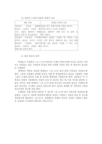 역할놀이 시뮬레이션 게임-2