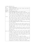 역할놀이 시뮬레이션 게임-6