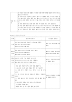 역할놀이 시뮬레이션 게임-7