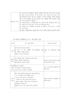역할놀이 시뮬레이션 게임-13