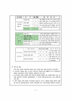 중학교 사회(한국지리)과 수업안-6