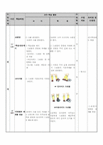 [중학교 수업계획안] 축구 체육수업 지도안-3