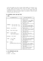 중2 영어교과서(두산동아) 분석-2