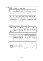 프랑스 혁명 수업지도안-2
