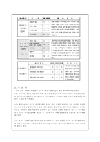 프랑스 혁명 수업지도안-3