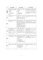 중등체육 학습계획안-6
