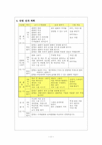 미술과 수업지도안-7