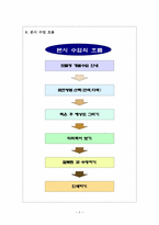 미술과 수업지도안-10