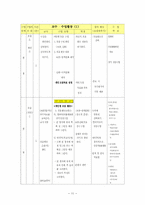 미술과 수업지도안-12