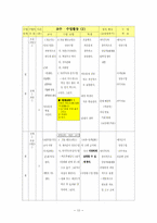 미술과 수업지도안-13