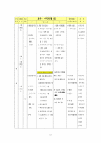 미술과 수업지도안-14