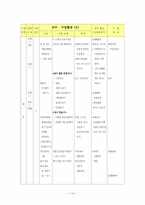 미술과 수업지도안-17