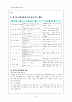 제7차교육과정 운영계획서-3