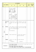 중학교 꾸미기체조 체육 수업 지도안-5