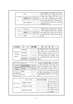 사회과 수업 지도안-5
