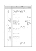 사회과 수업 지도안-13