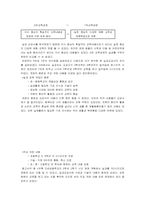 초등학교 6학년 실과교과서 분석-5