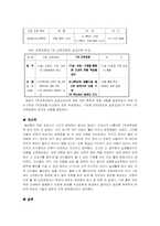 초등학교 6학년 실과교과서 분석-6