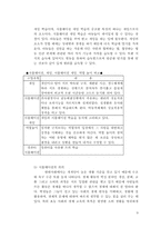제6장 교과교육에서의 교수-학습방법(제4절 역할놀이와 시뮬레이션)-9