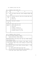 제6장 교과교육에서의 교수-학습방법(제4절 역할놀이와 시뮬레이션)-14