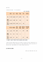 [지역사회복지론] 지역사회복지기관-5