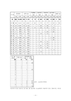 [지역사회복지론] 지역사회복지기관-6