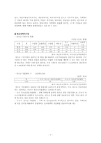 [지역사회복지론] 지역사회복지기관-7