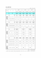 [지역사회복지론] 지역사회복지기관-8
