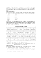 지역사회복지기관-7