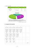 [지역사회복지론] 지역아동센터-18