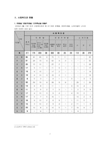 [지역사회복지론] 사회복지관-7