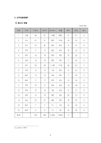 [지역사회복지론] 사회복지관-8