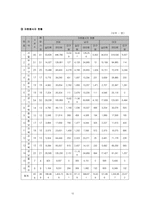 [지역사회복지론] 사회복지관-10