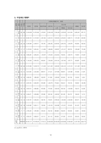 [지역사회복지론] 사회복지관-16