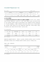 [지역사회복지론] 아산시의 교육정책에 대하여-6