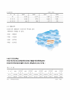 [지역사회복지론] 아산시의 교육정책에 대하여-7