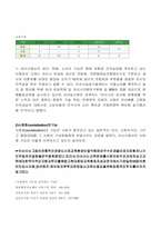 [지역사회복지론] 아산시의 교육정책에 대하여-9