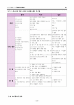 자원봉사센터 레포트-20