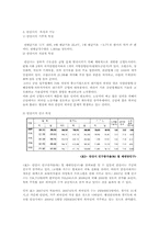 안산시 지역사회에 대해서-7